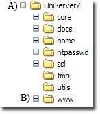 US Folder structure